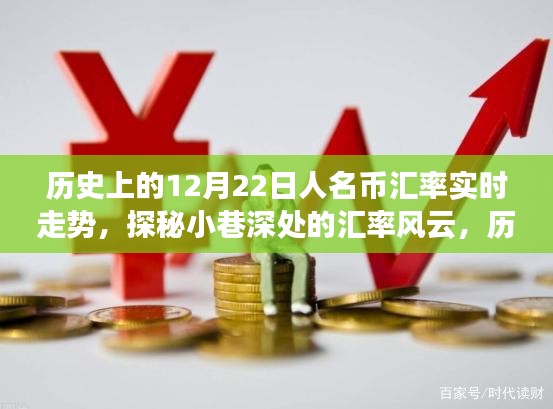 揭秘历史12月22日人民币汇率走势与小巷特色小店的独特魅力