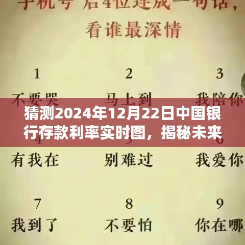 揭秘未来金融新纪元，智能预测下的中国银行存款利率实时图与金融风潮展望（2024年12月22日实时更新）