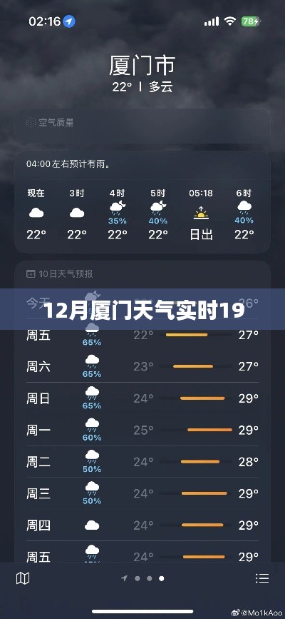厦门十二月气候实时播报