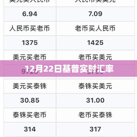 基普实时汇率查询，最新兑换率揭晓