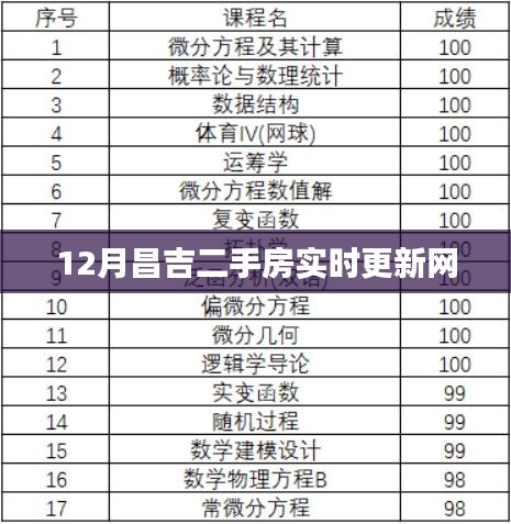 昌吉最新二手房信息实时更新网