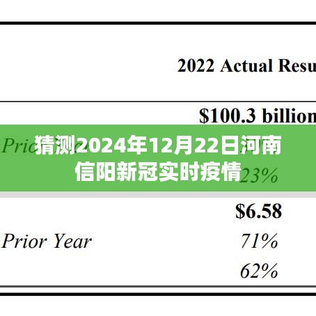 河南信阳新冠疫情预测，最新实时动态观察