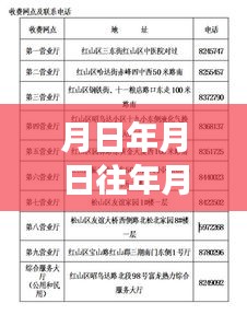 赤峰南台子路况实时查询与历史回顾