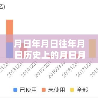 月日月日历史电信授信猜测与实时授信解析