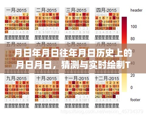月日月日历史演变与TChart实时绘制猜测