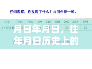 历史月日与实时帧数电脑显示揭秘