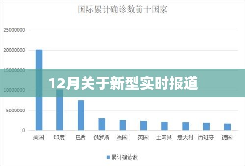 实时报道，揭秘十二月最新动态