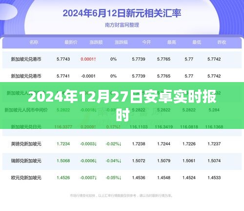 安卓实时报时更新，最新资讯尽在掌握