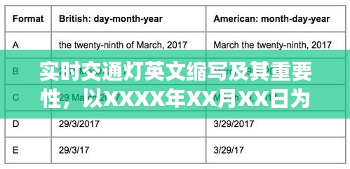 实时交通灯英文缩写及其重要性分析，以某日为例