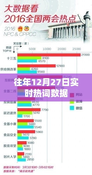往年12月27日热门词汇盘点
