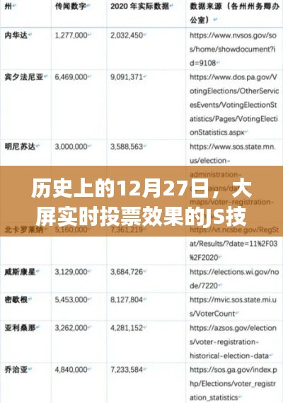 历史上的JS技术探索，大屏实时投票效果的JS技术揭秘