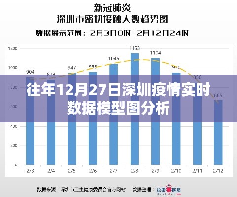 深圳往年12月27日疫情数据模型图深度解析