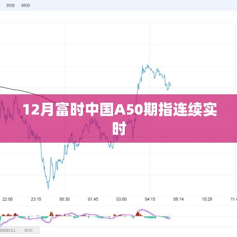 富时中国A50期指实时行情分析