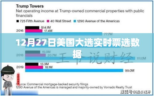 美国大选实时票选数据更新（最新动态）