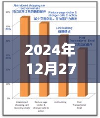 2024年预计算，科技与生活未来展望