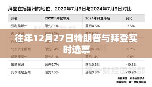 特朗普与拜登选票实时追踪，历年选情分析