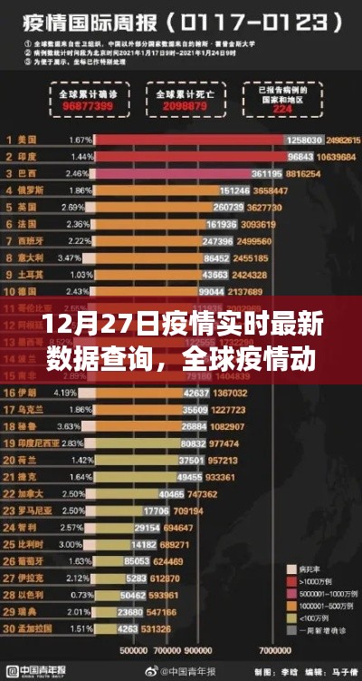 全球疫情最新动态数据查询，应对进展实时更新