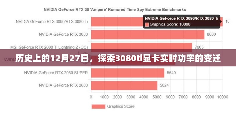 探索历史时刻，揭秘显卡巨头3080ti实时功率变迁