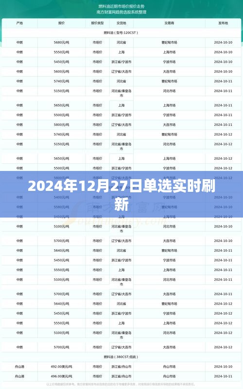 手舞足蹈 第9页