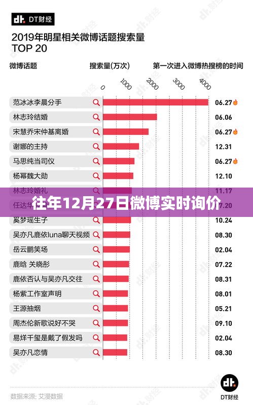 往年12月27日微博实时询价动态解析