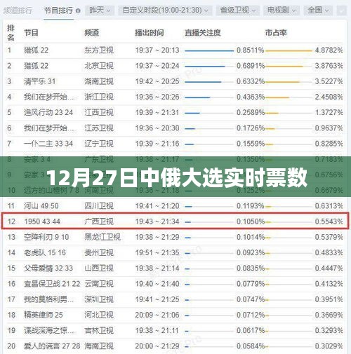 中俄大选实时票数统计结果揭晓，最新进展分析