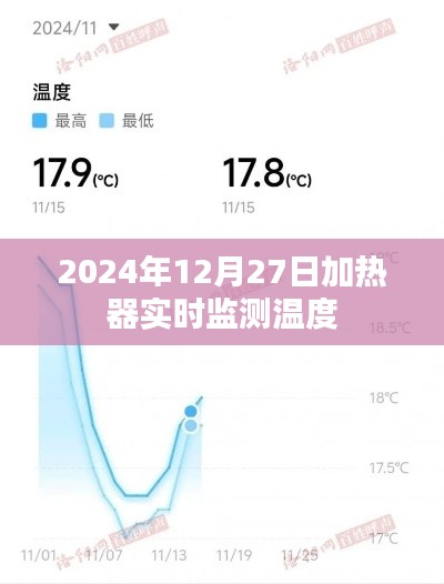 加热器实时监测温度数据（日期标注），简洁明了，突出了加热器实时监测温度的主题，同时加入了日期标注，有助于搜索和识别相关内容。希望符合您的要求。