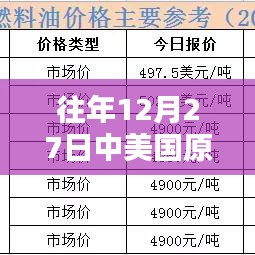 中美国原油实时行情概览，最新市场动态