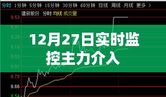 12月27日主力资金实时布局监控
