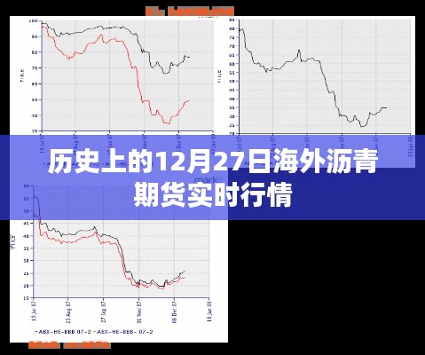 海外沥青期货实时行情回顾，历史上的十二月二十七日市场动态