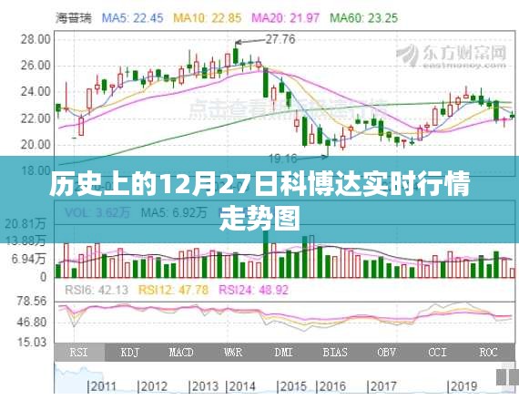 科博达实时行情走势图（历史数据解读）