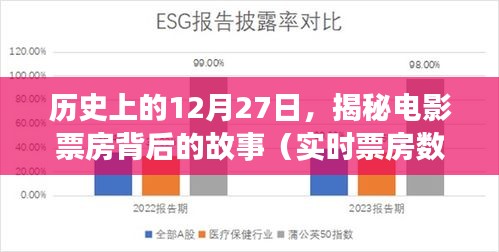 揭秘电影票房背后的故事，历史12月27日实时数据回顾