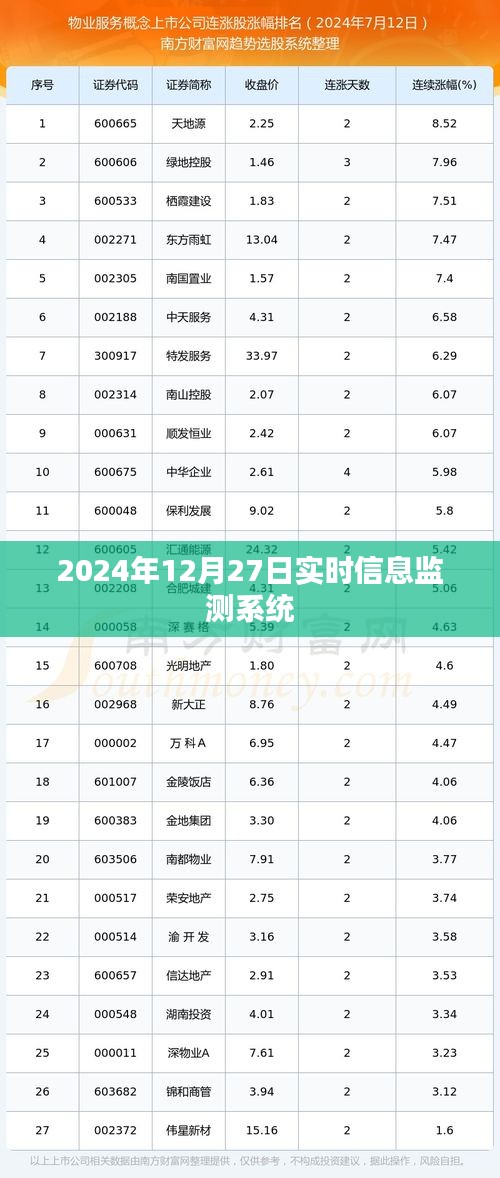 2024年实时信息监测系统，最新动态解析，符合您的字数要求，同时能够准确概括文章内容，有利于在百度上的收录和搜索。