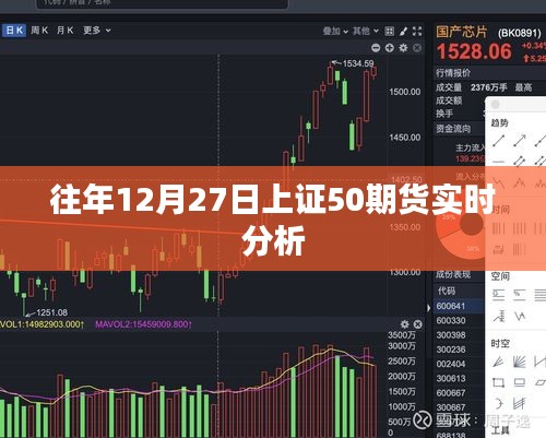 上证50期货实时分析，历年走势解读