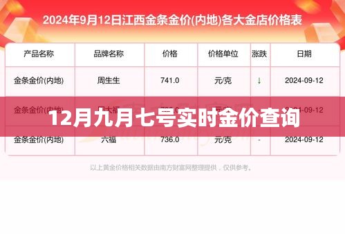 九月七日实时黄金价格查询