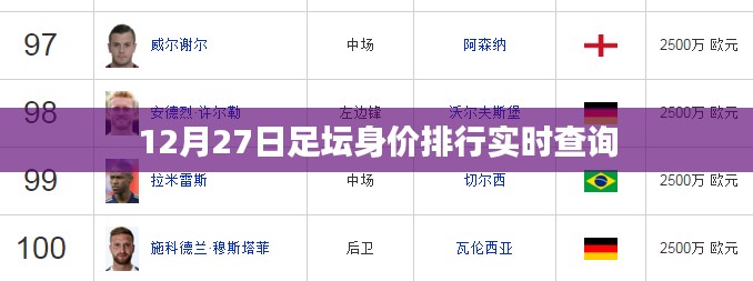 足坛身价排行实时更新，最新排名查询