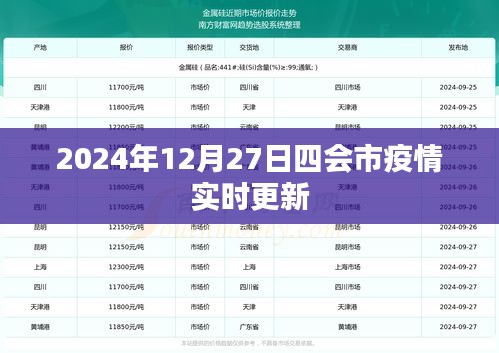 四会市疫情最新实时更新消息（2024年12月27日）
