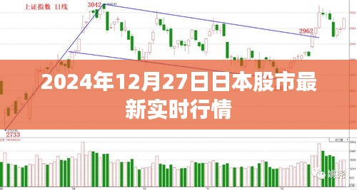 日本股市最新实时行情（时间戳，2024年12月27日）