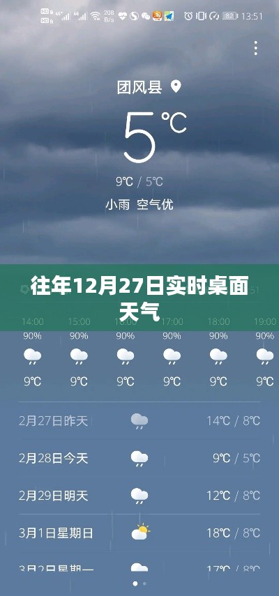 往年12月27日实时天气桌面预报