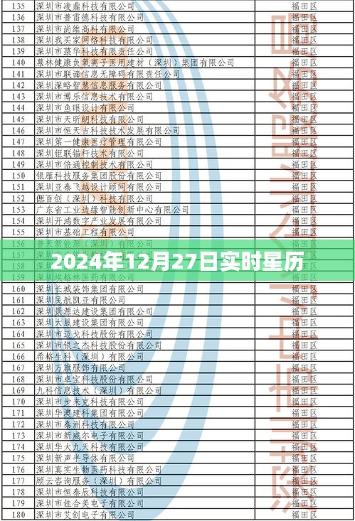 2024年星历表，12月27日星象实时播报