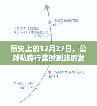 历史上的跨行实时转账，公对私到账轨迹揭秘，简洁明了，突出了文章的核心内容，符合您的字数要求。