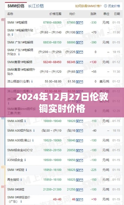 伦敦铜实时价格（最新更新）