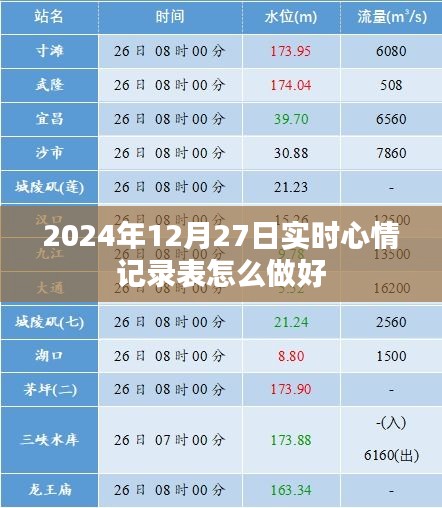 如何制作有效的实时心情记录表，以2024年为例的实用指南