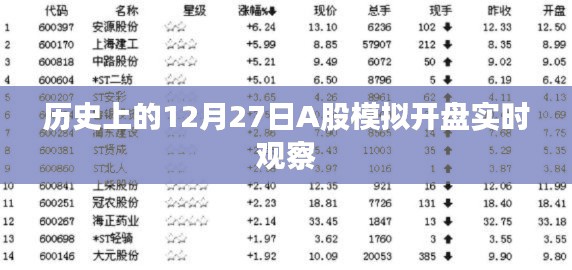 历史上的模拟开盘，A股在12月27日的实时观察