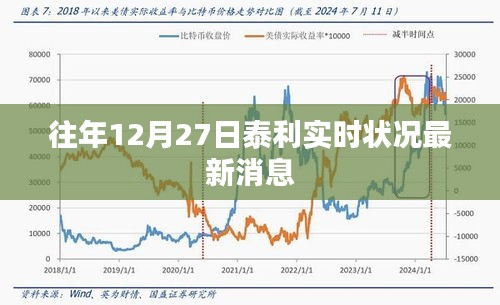 泰利实时状况更新，往年12月27日最新消息速递