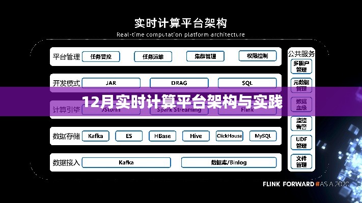 实时计算平台架构实践指南，12月架构详解