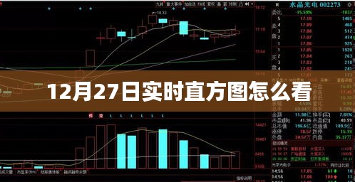 12月27日实时直方图解读指南