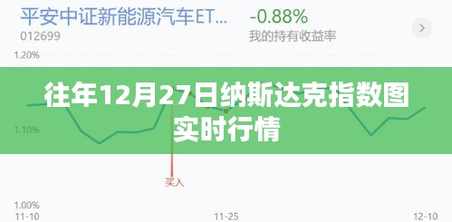 纳斯达克指数图实时行情分析