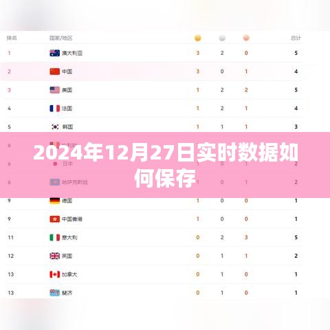 关于数据保存的建议，实时数据的保存方法探讨