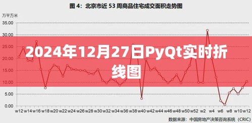 PyQt实时折线图绘制教程，2024年最新指南