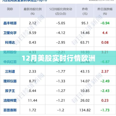 12月欧洲股市实时行情分析